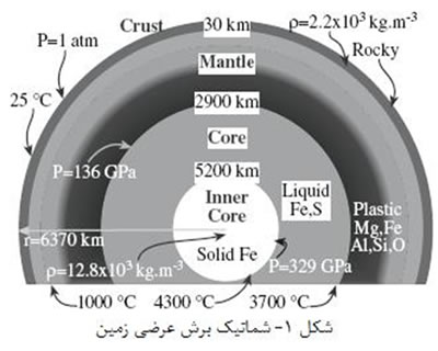 مواد خام مورد استفاده در صنعت سرامیک (1)